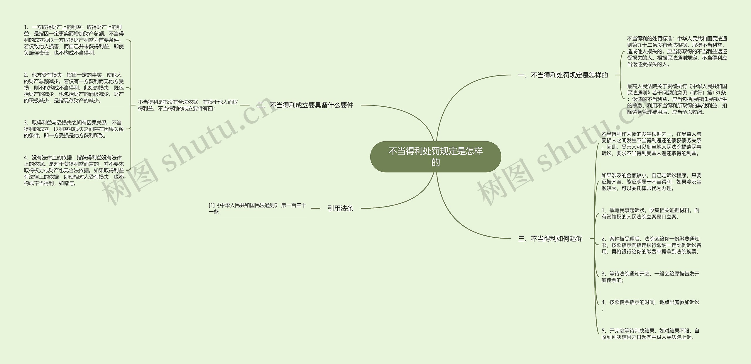 不当得利处罚规定是怎样的思维导图
