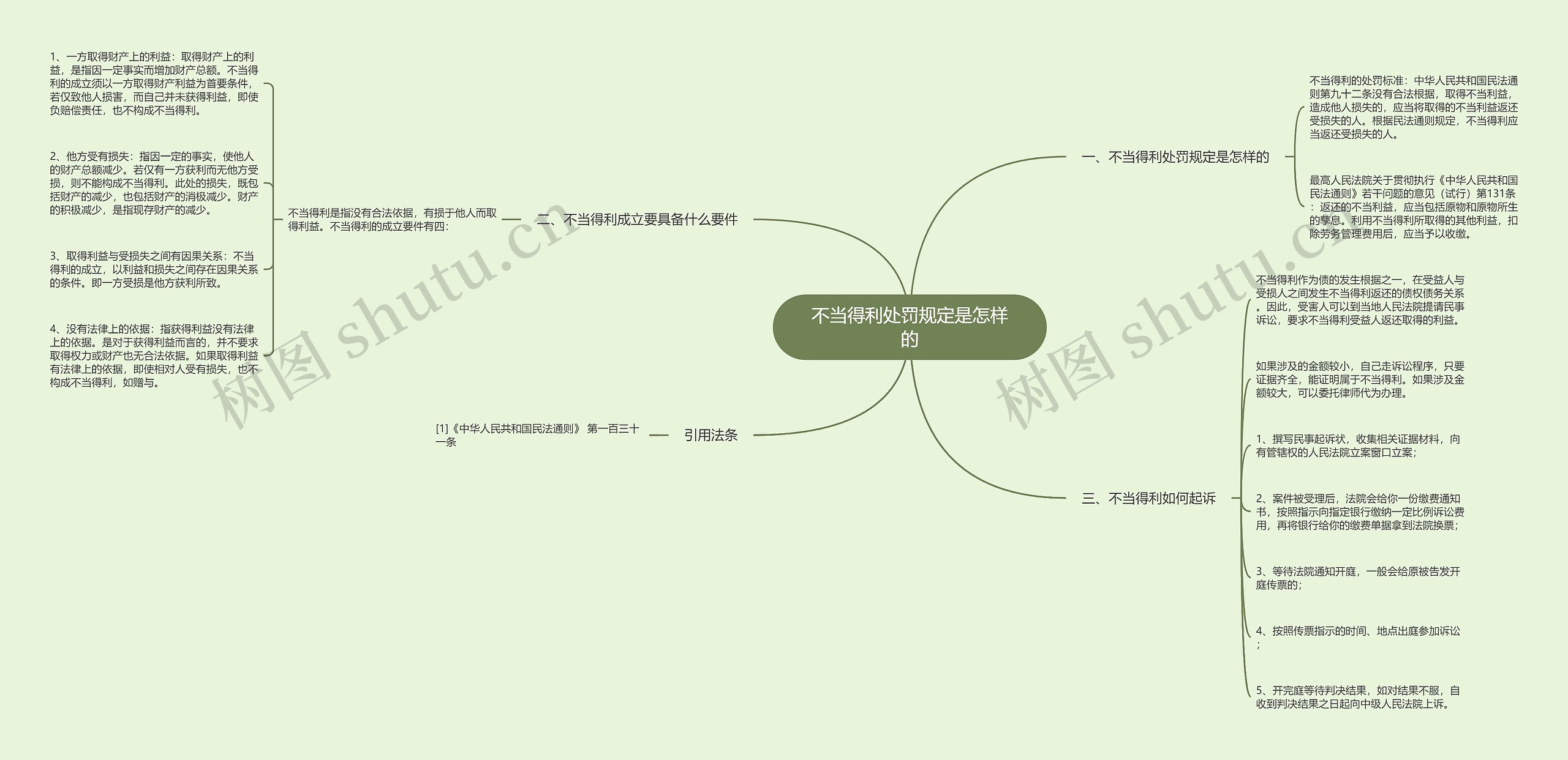 不当得利处罚规定是怎样的 不当得利处罚规定是怎样的