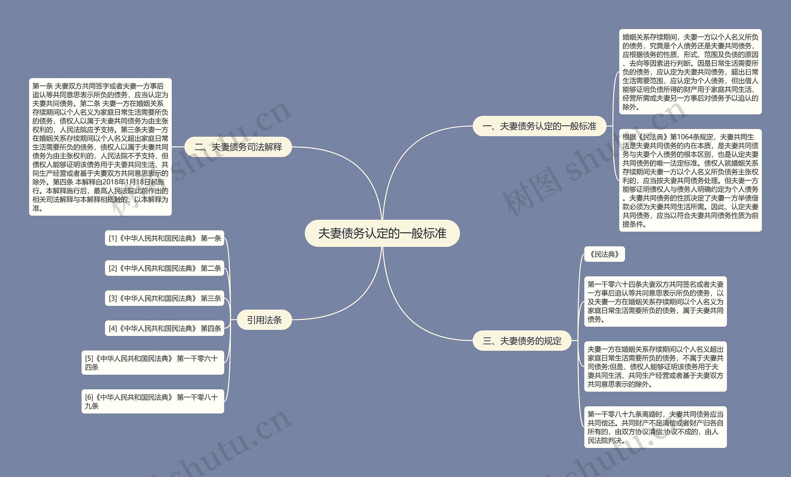 夫妻债务认定的一般标准