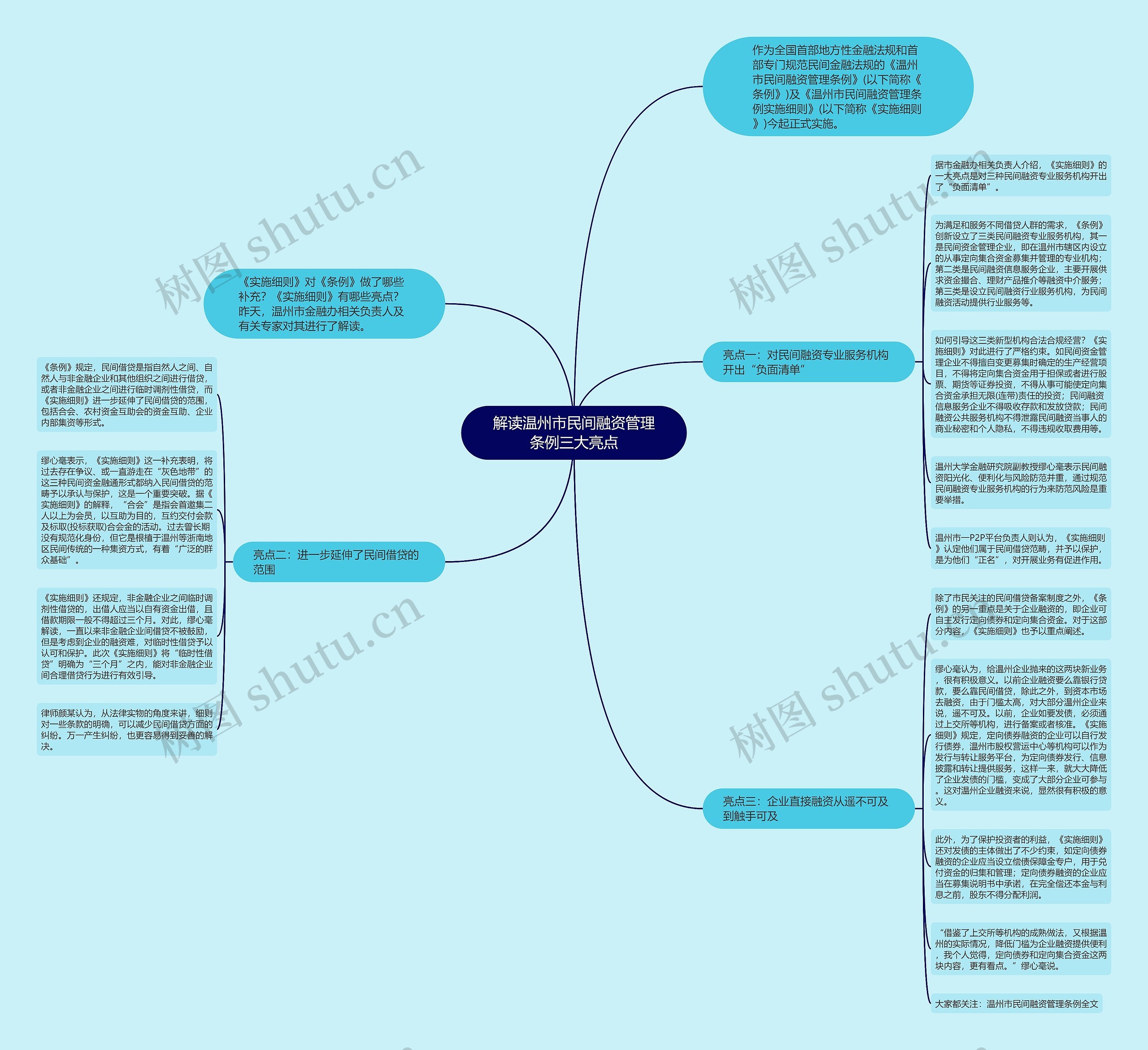 解读温州市民间融资管理条例三大亮点 解读温州市民间融资管理条例三大亮点