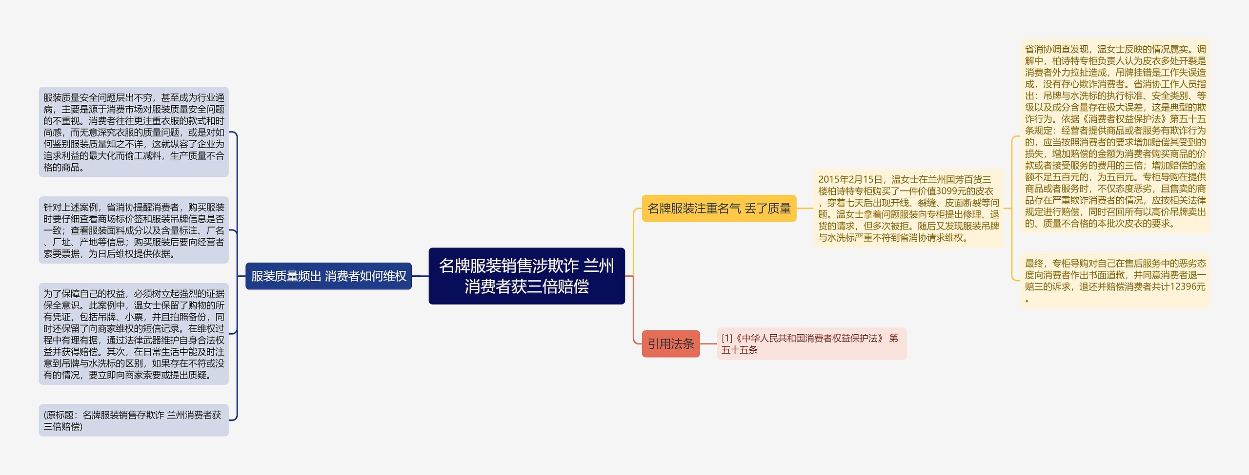 名牌服装销售涉欺诈 兰州消费者获三倍赔偿