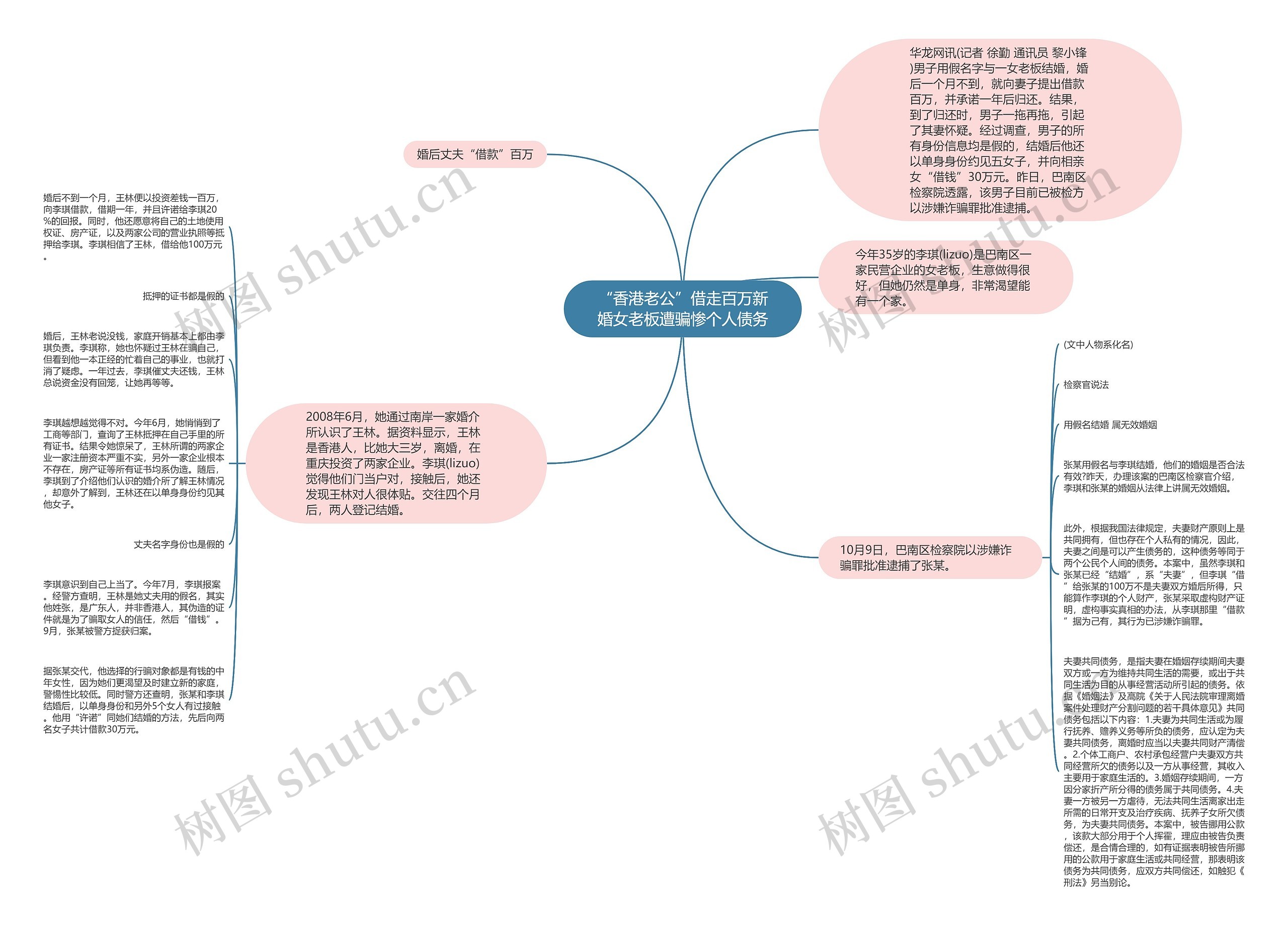 “香港老公”借走百万新婚女老板遭骗惨个人债务 “香港老公”借走百万新婚女老板遭骗惨个人债务