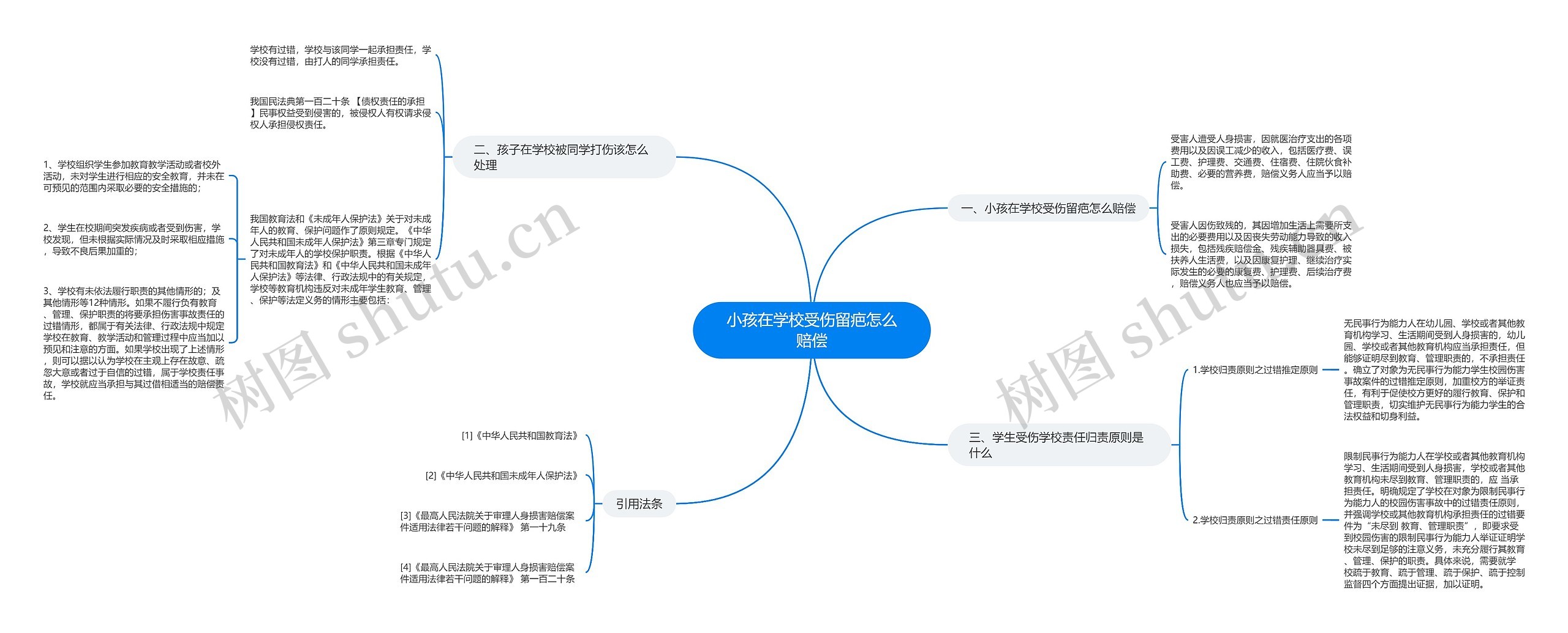 小孩在学校受伤留疤怎么赔偿