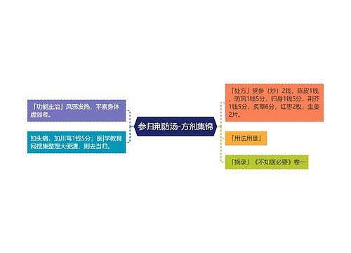 参归荆防汤-方剂集锦