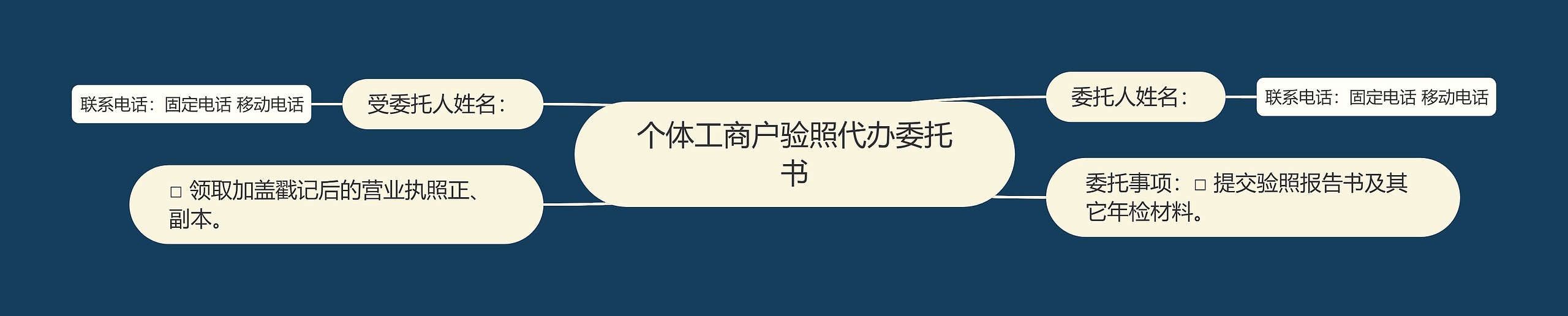 个体工商户验照代办委托书