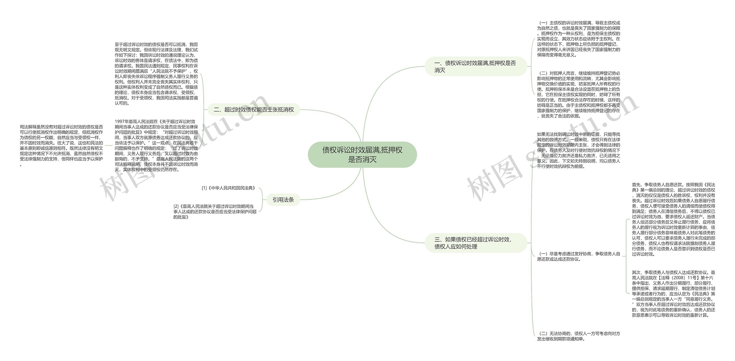 债权诉讼时效届满,抵押权是否消灭思维导图