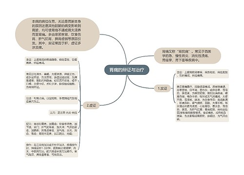 胃痛的辩证与治疗