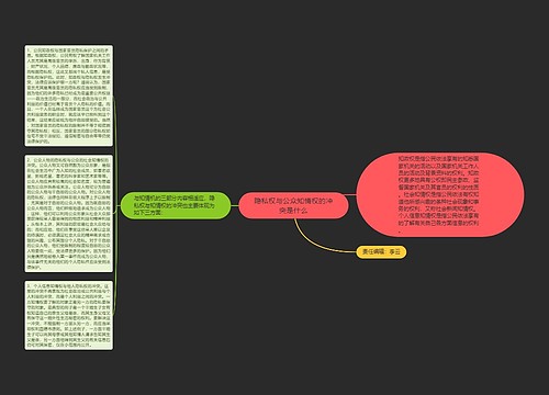 隐私权与公众知情权的冲突是什么