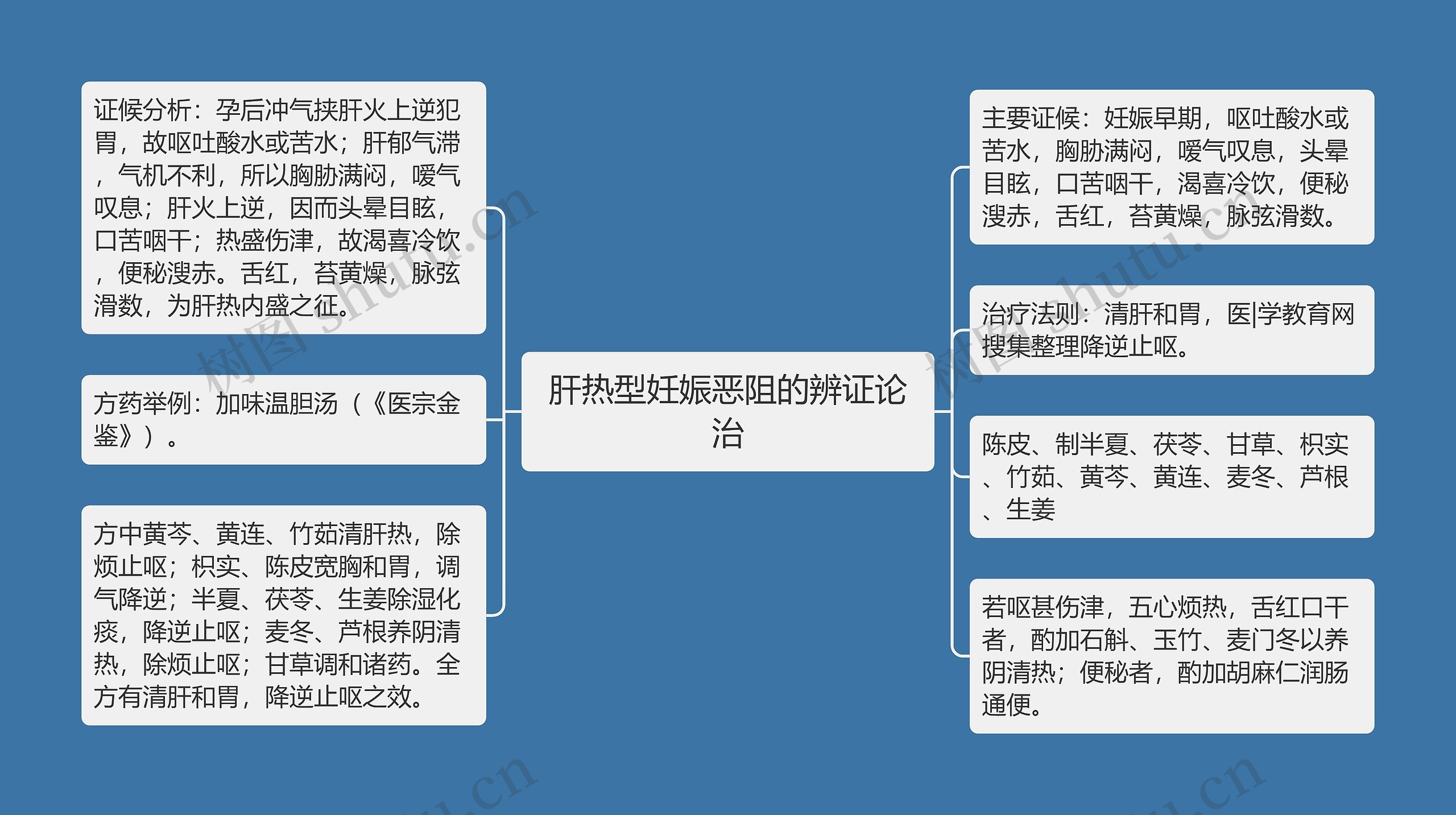 肝热型妊娠恶阻的辨证论治思维导图