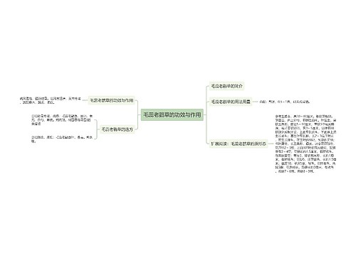 毛蕊老鹳草的功效与作用思维导图