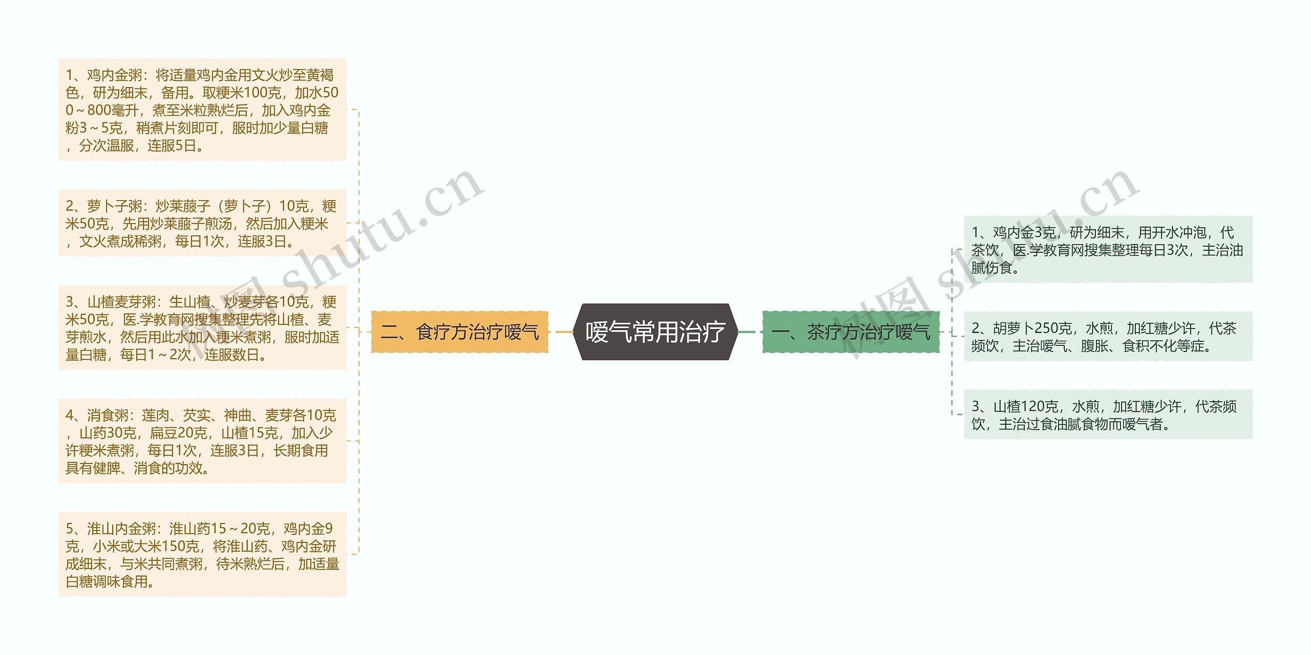 嗳气常用治疗