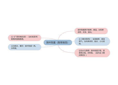 狭叶败酱（散寒燥湿）