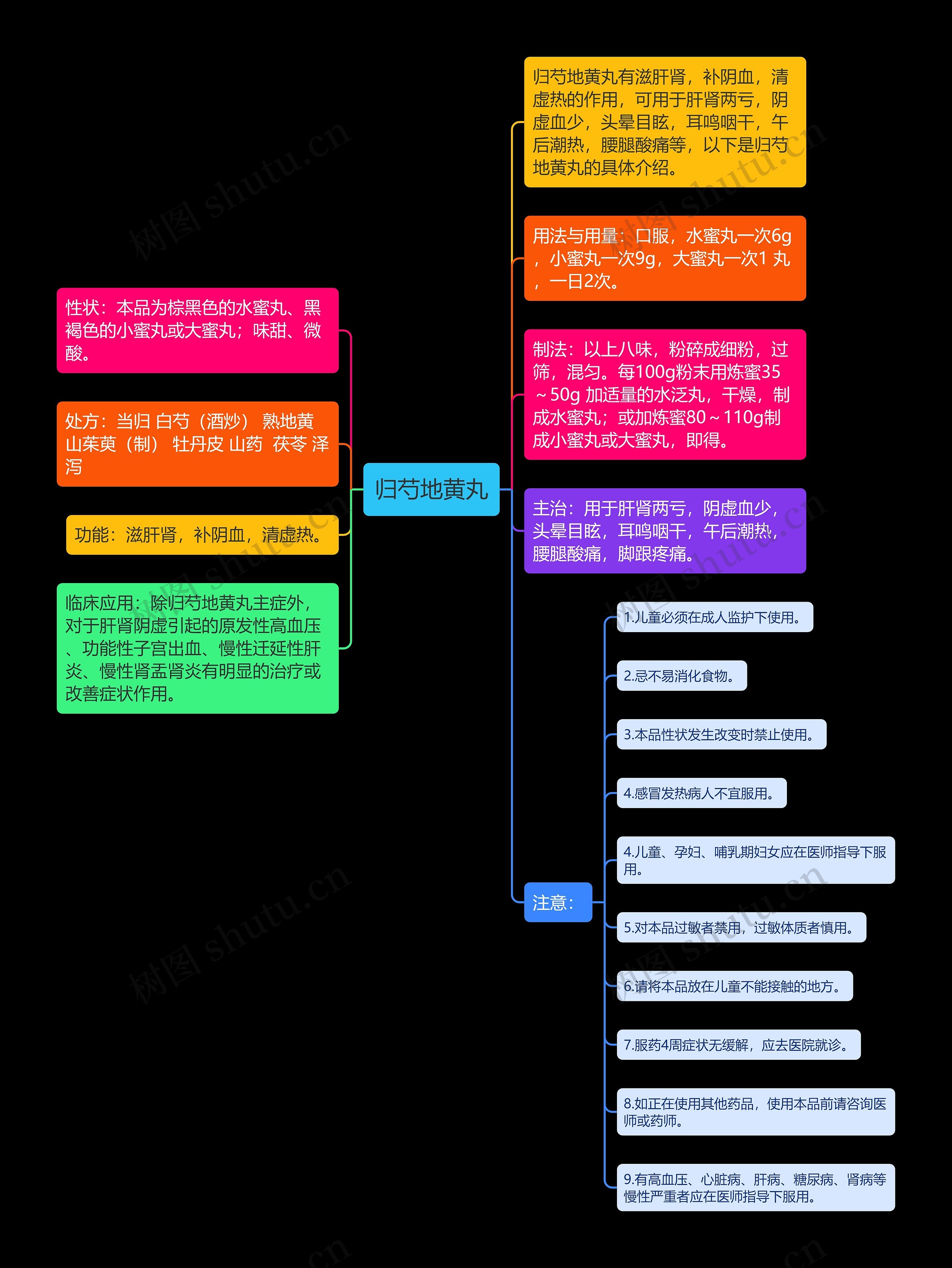 归芍地黄丸 归芍地黄丸