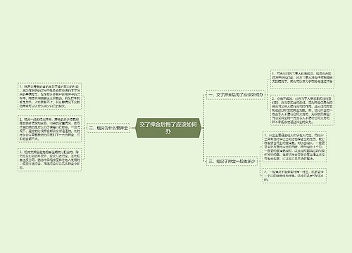 交了押金后悔了应该如何办