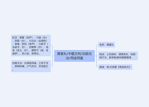 黄蓍丸/中医方剂/功能主治/用途用量