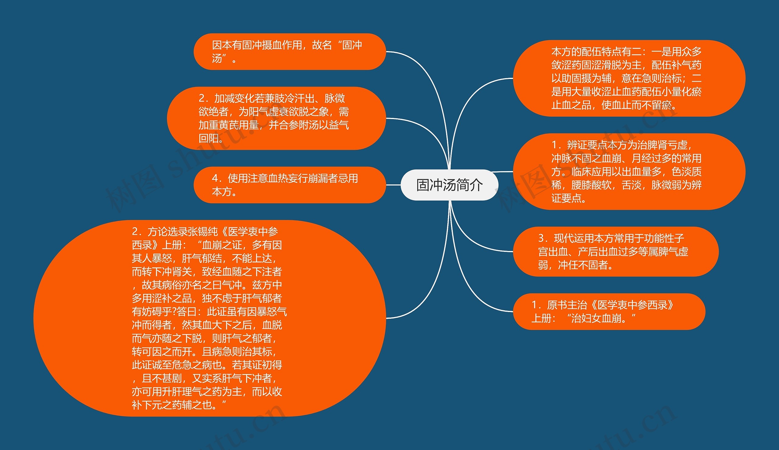 固冲汤简介