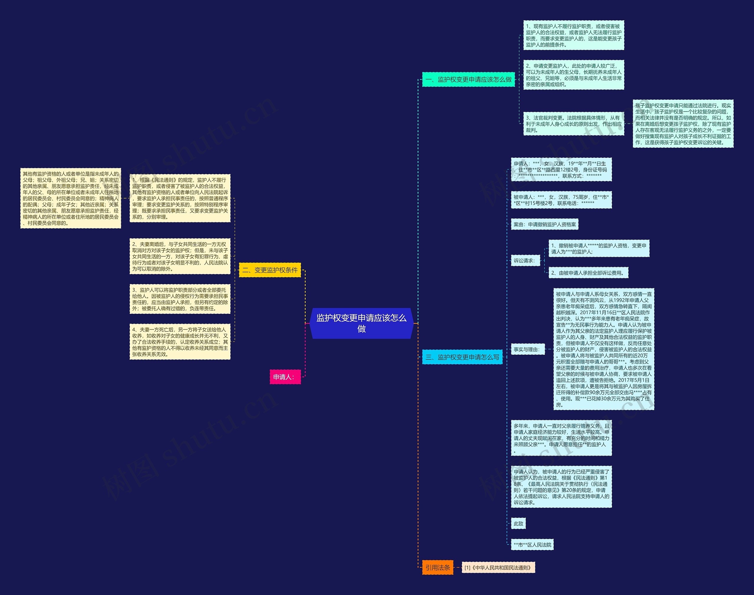 监护权变更申请应该怎么做 监护权变更申请应该怎么做