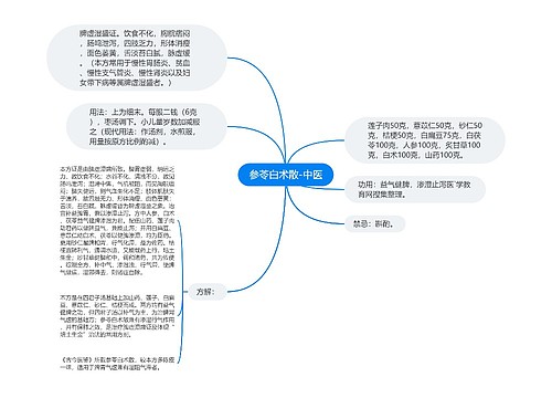 参苓白术散-中医