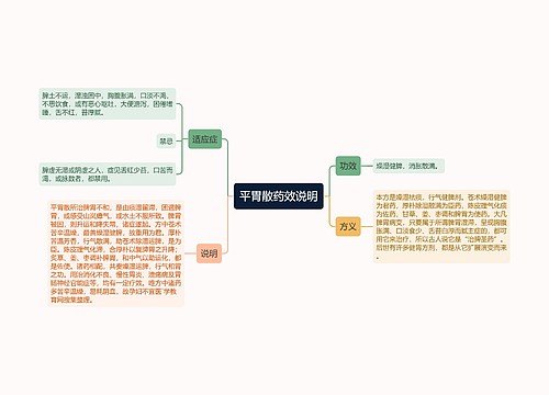 平胃散药效说明