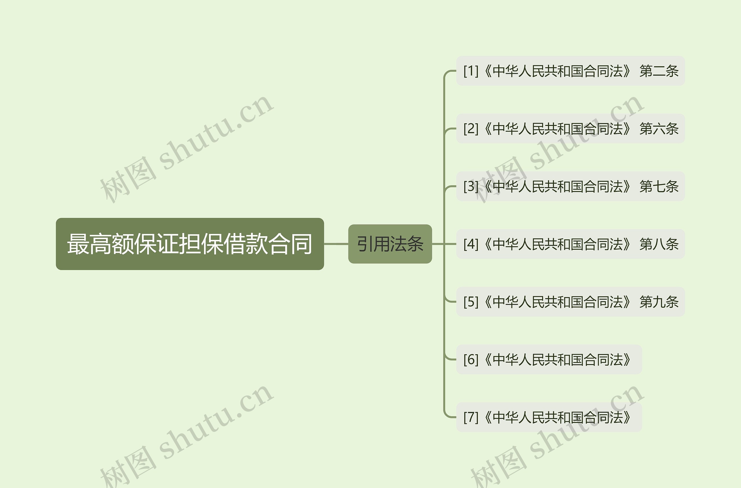 最高额保证担保借款合同