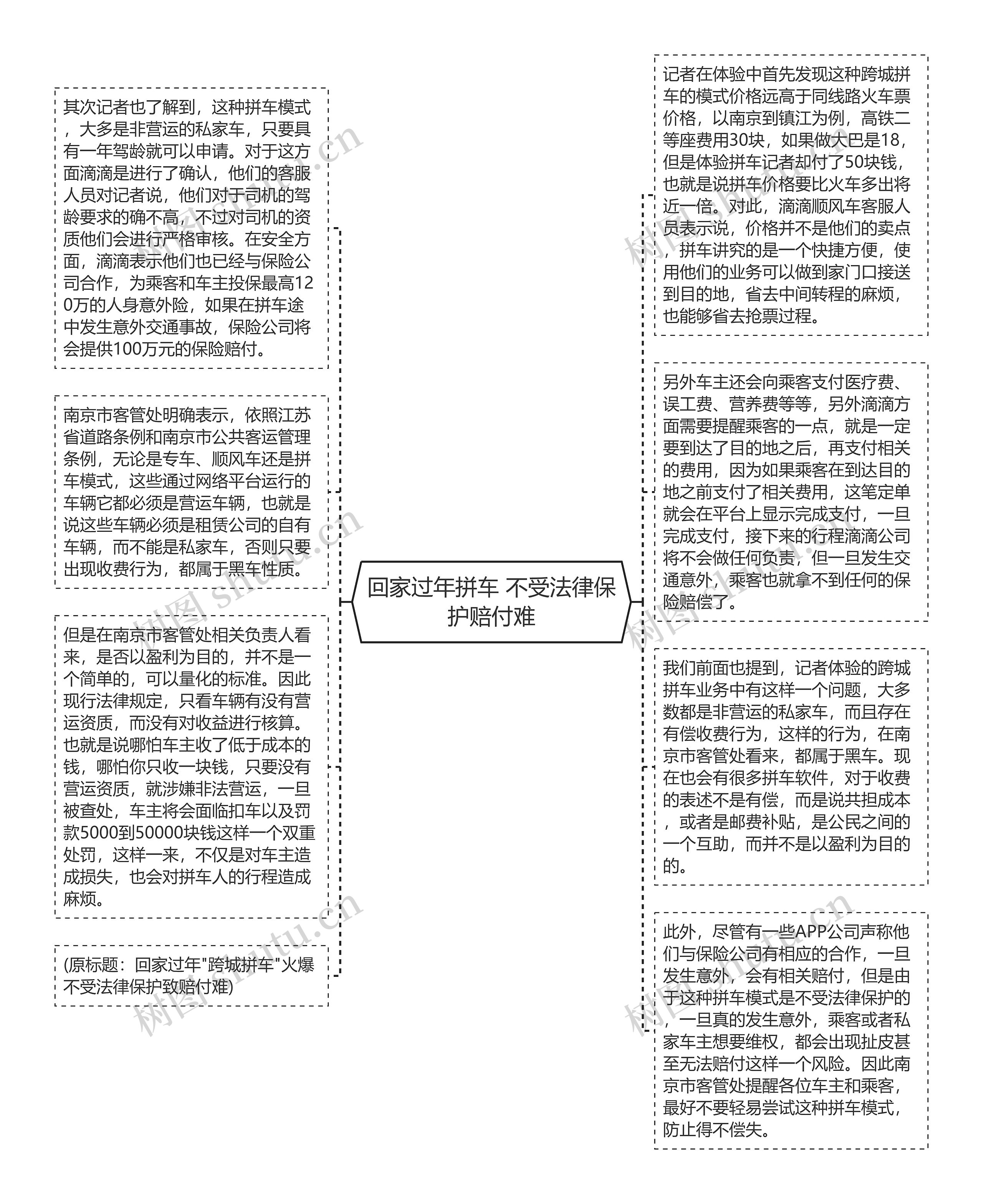 回家过年拼车 不受法律保护赔付难