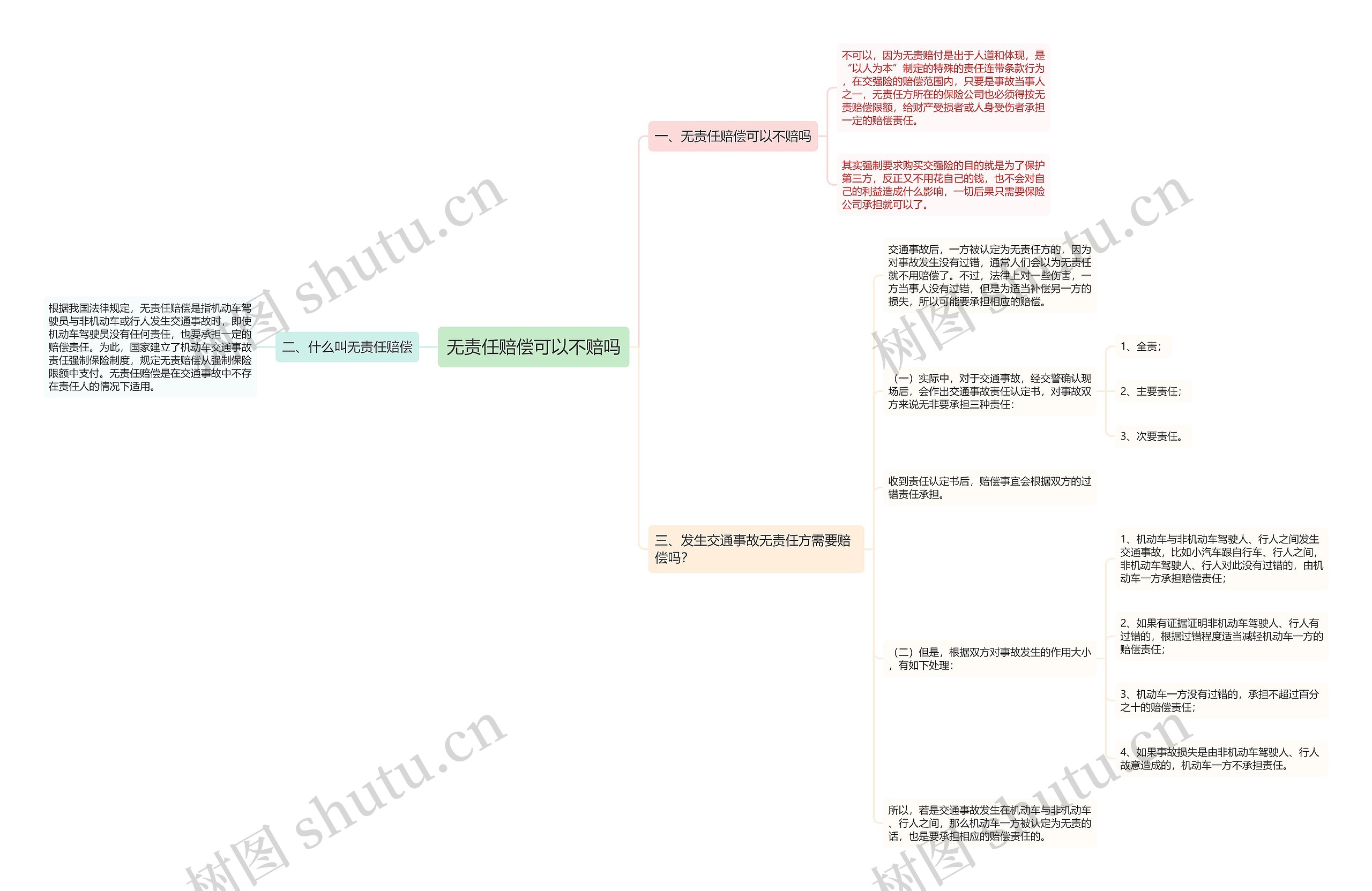 无责任赔偿可以不赔吗