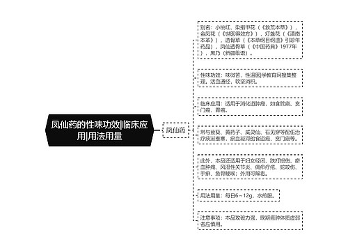 凤仙药的性味功效|临床应用|用法用量