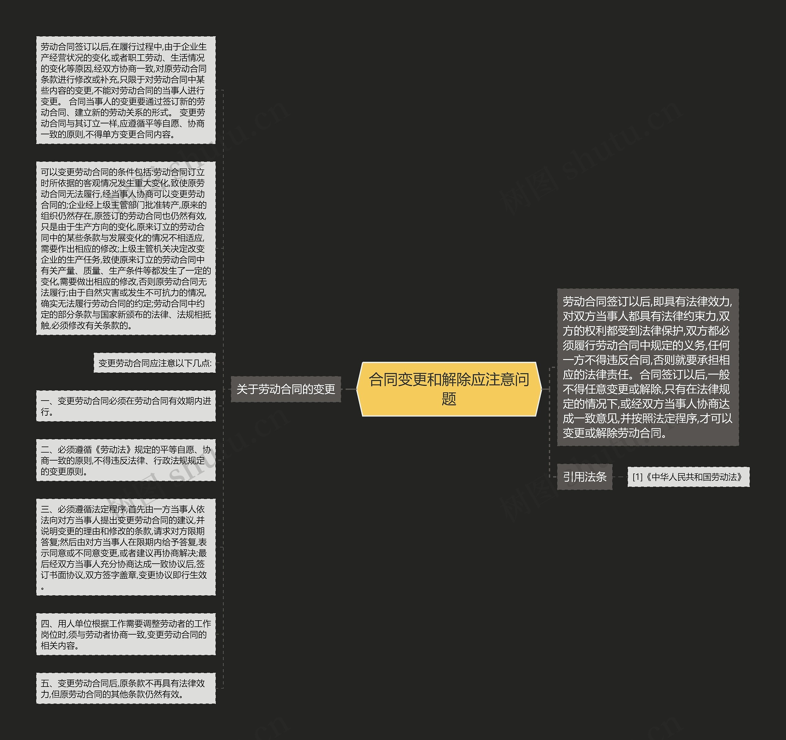 合同变更和解除应注意问题思维导图