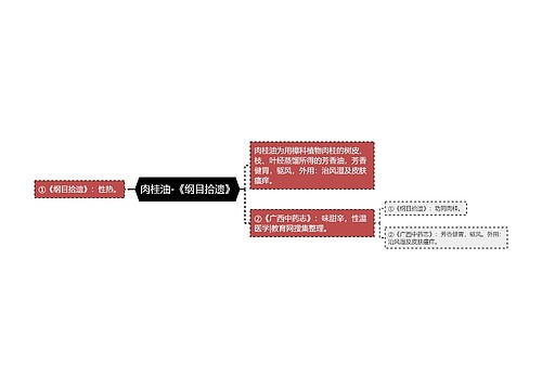 肉桂油-《纲目拾遗》