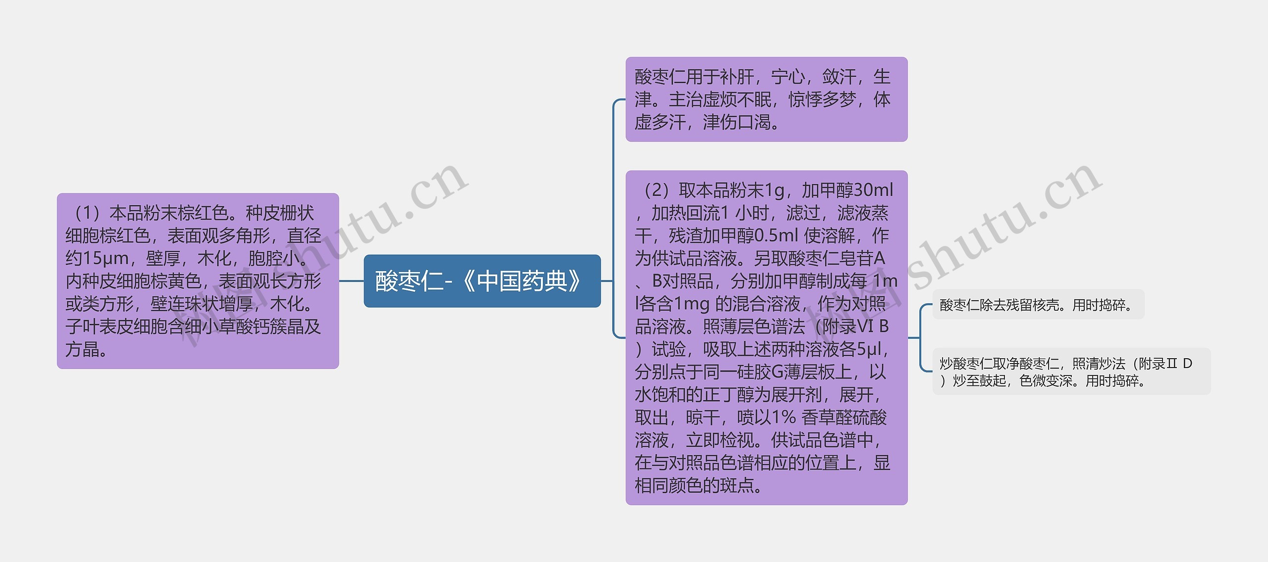 酸枣仁-《中国药典》思维导图