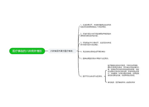 医疗事故的六种例外情形