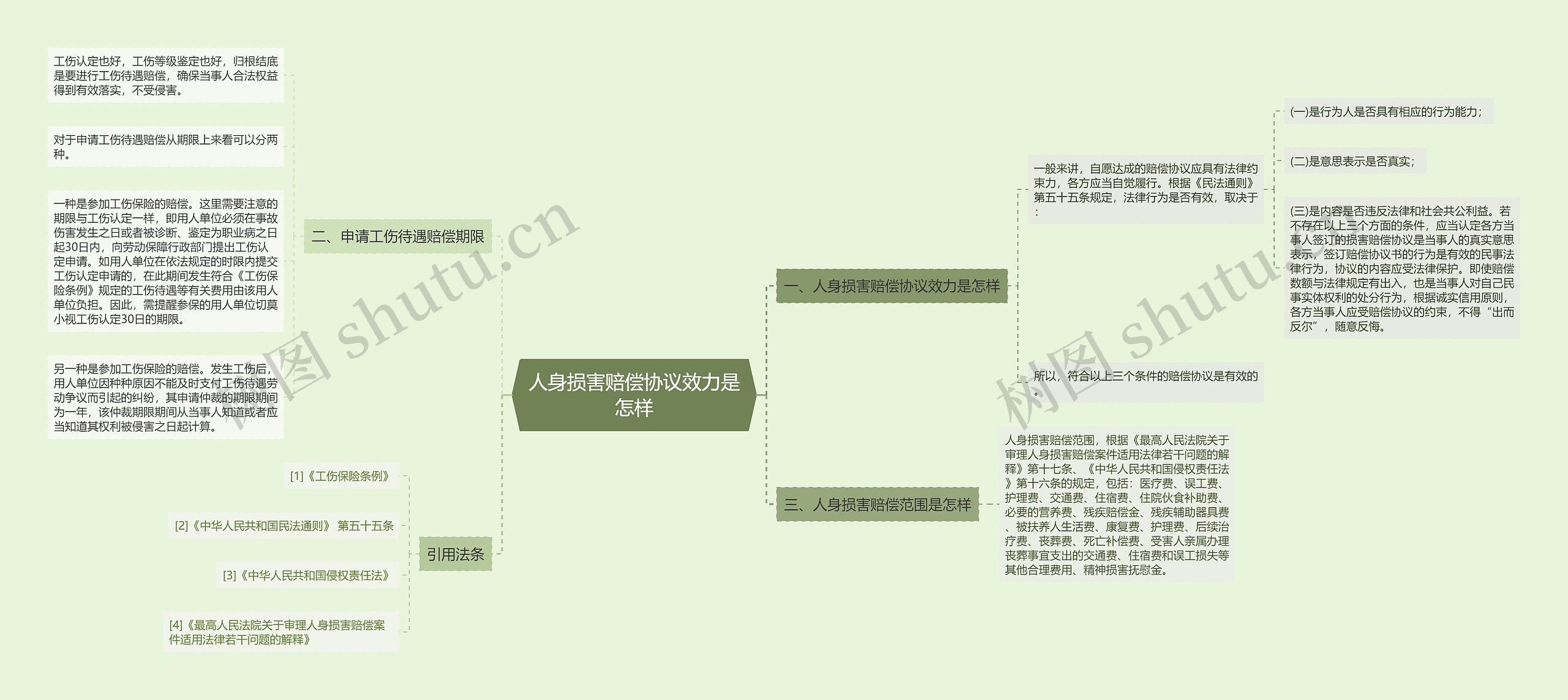 人身损害赔偿协议效力是怎样