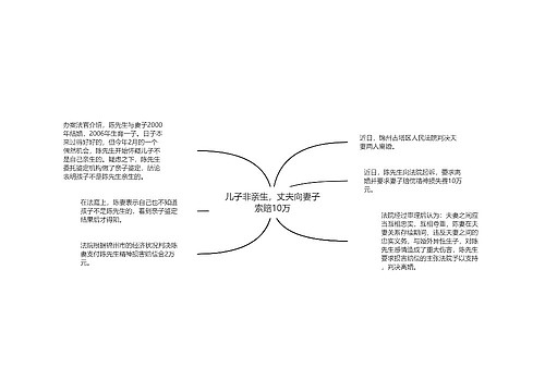 儿子非亲生，丈夫向妻子索赔10万