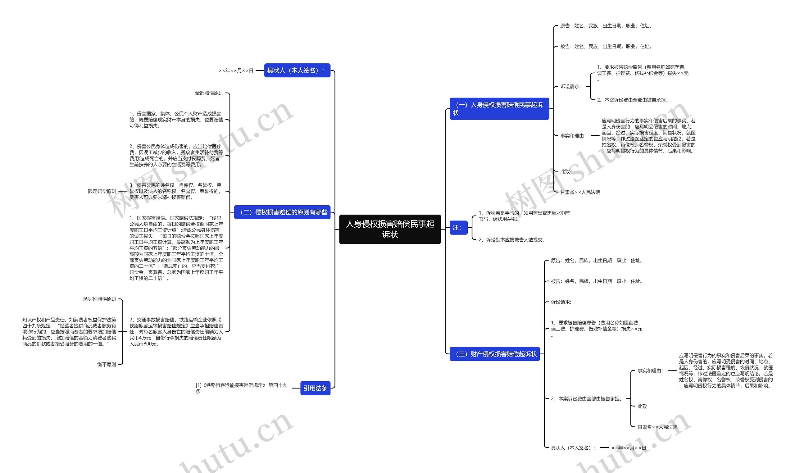 人身侵权损害赔偿民事起诉状思维导图