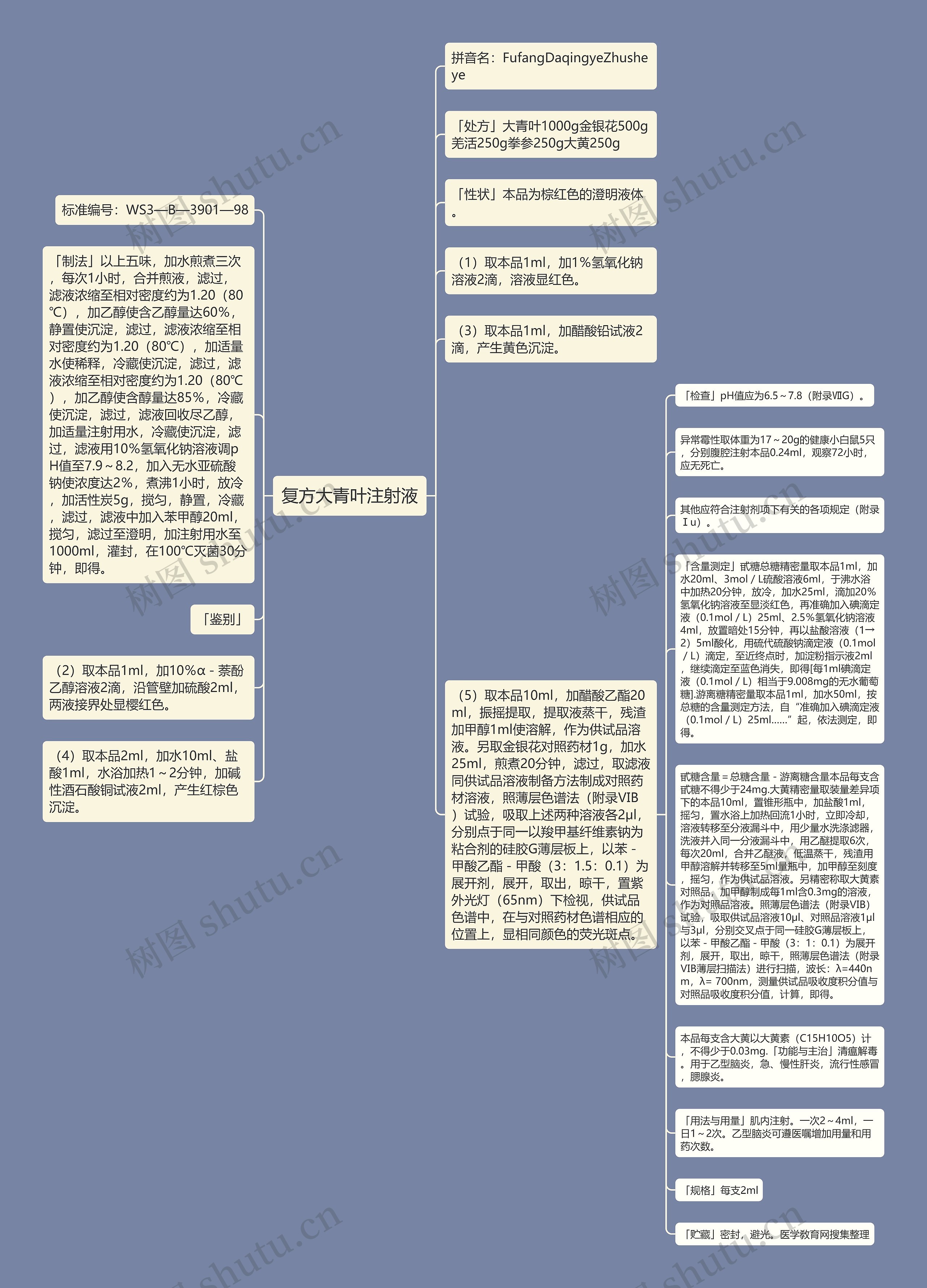 复方大青叶注射液思维导图