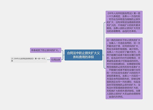 合同法中防止损失扩大义务和费用的承担