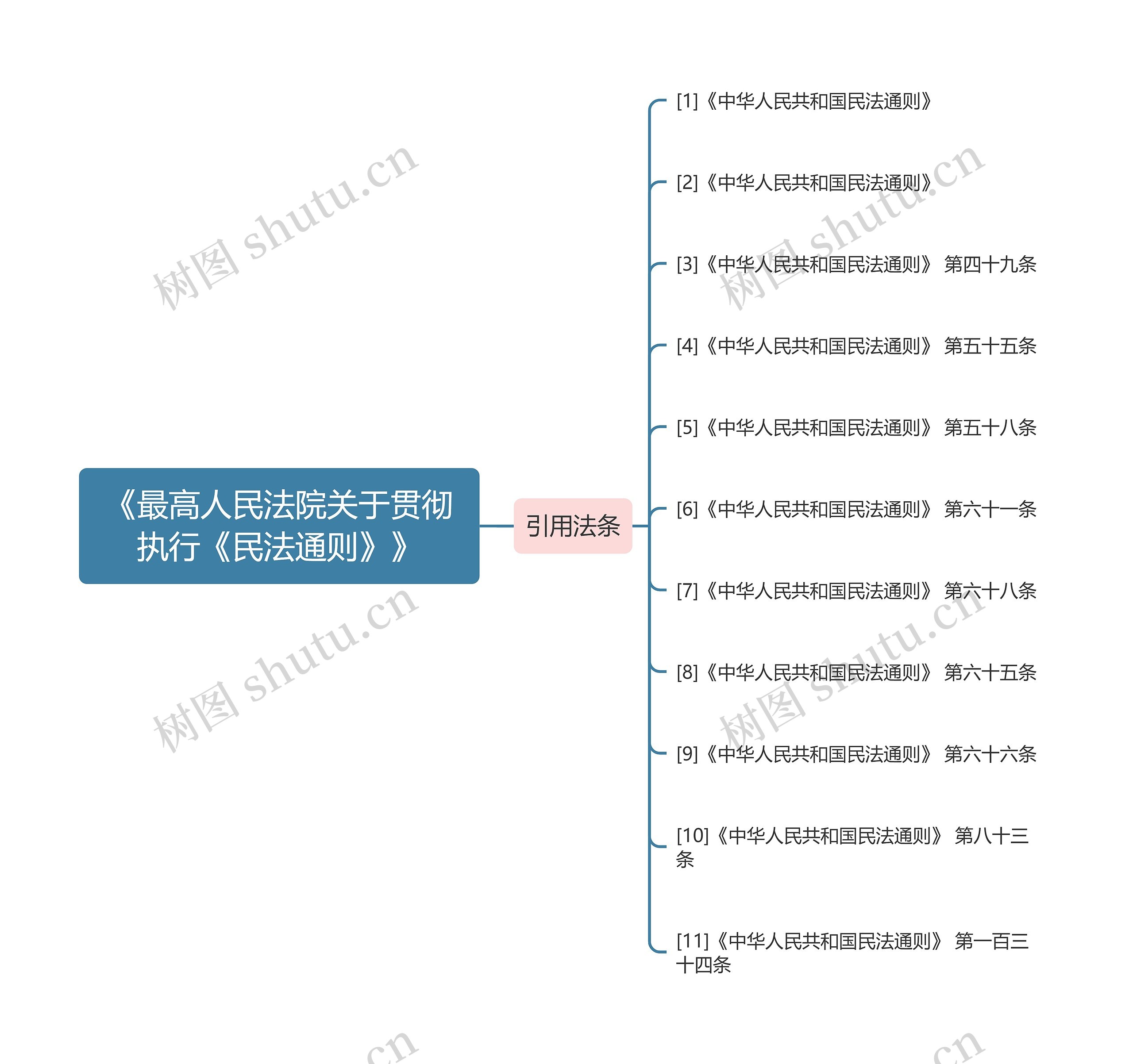 《最高人民法院关于贯彻执行《民法通则》》