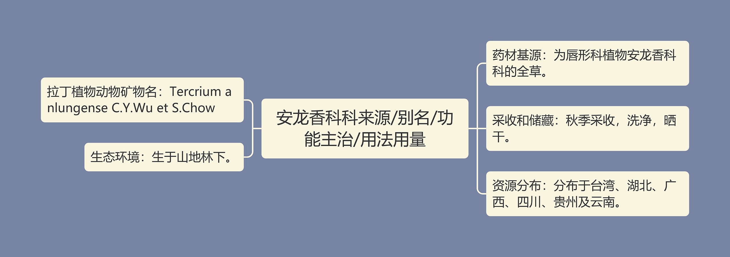 安龙香科科来源/别名/功能主治/用法用量 安龙香科科来源/别名/功能主治/用法用量
