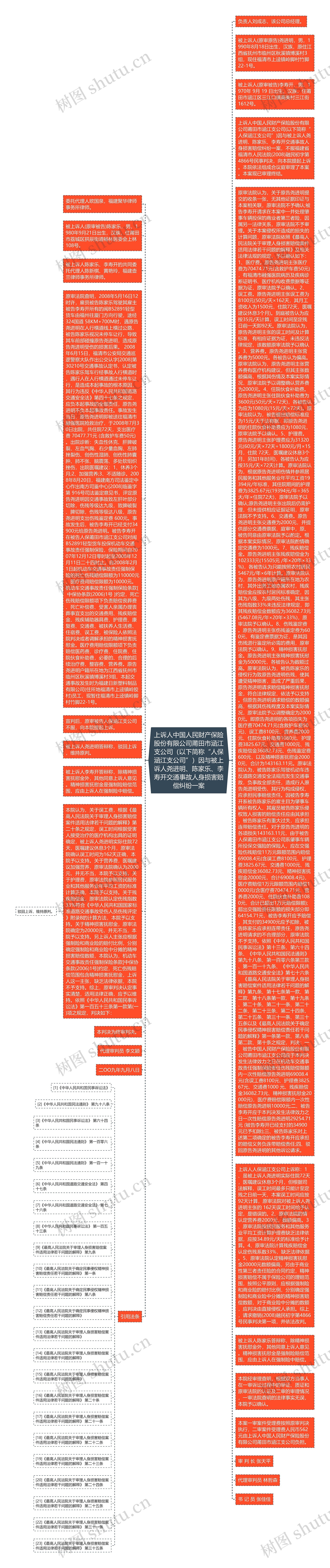 上诉人中国人民财产保险股份有限公司莆田市涵江支公司（以下简称“人保涵江支公司”）因与被上诉人尧进明、陈家乐、李寿开交通事故人身损害赔偿纠纷一案思维导图