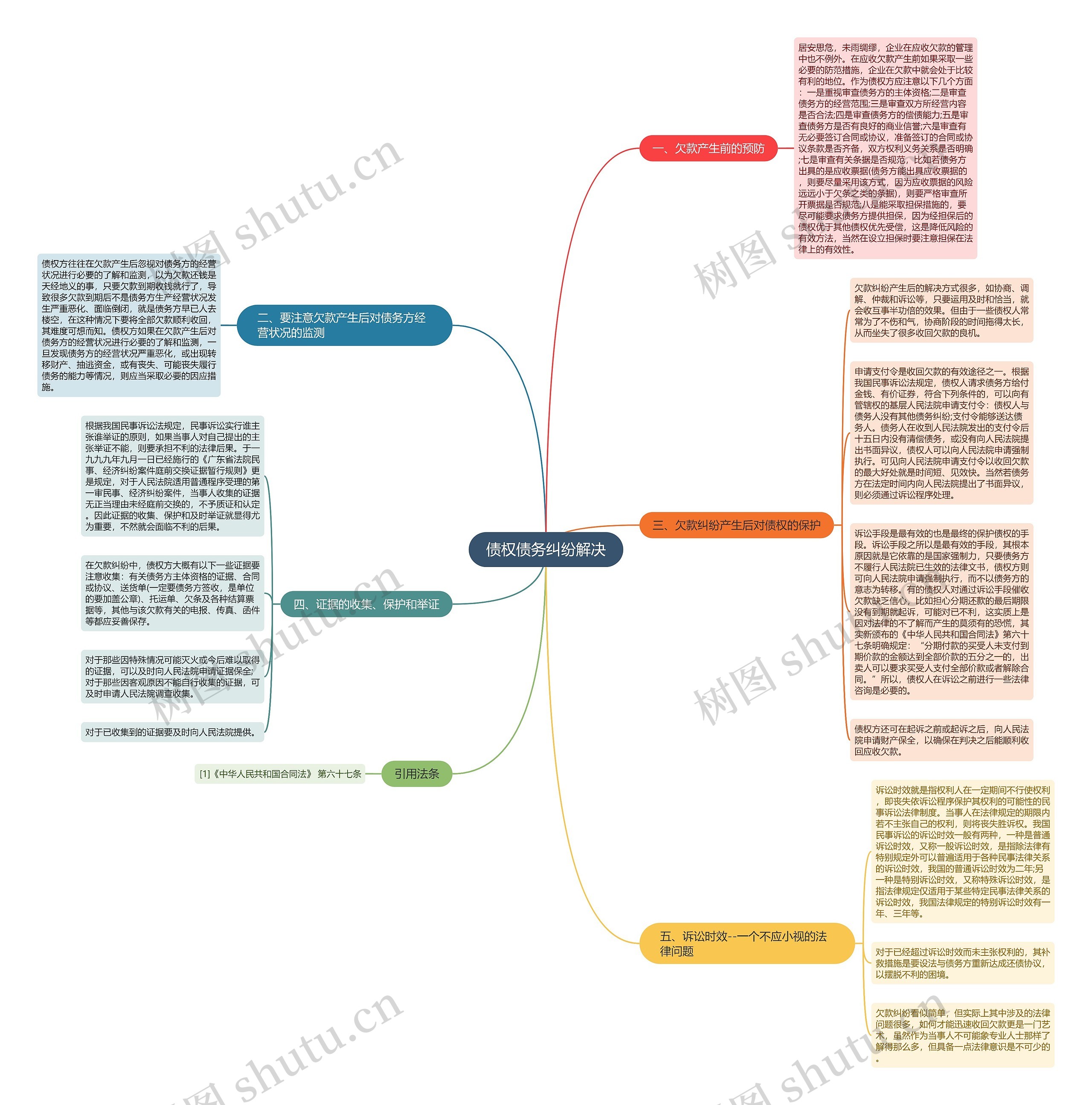 债权债务纠纷解决 债权债务纠纷解决