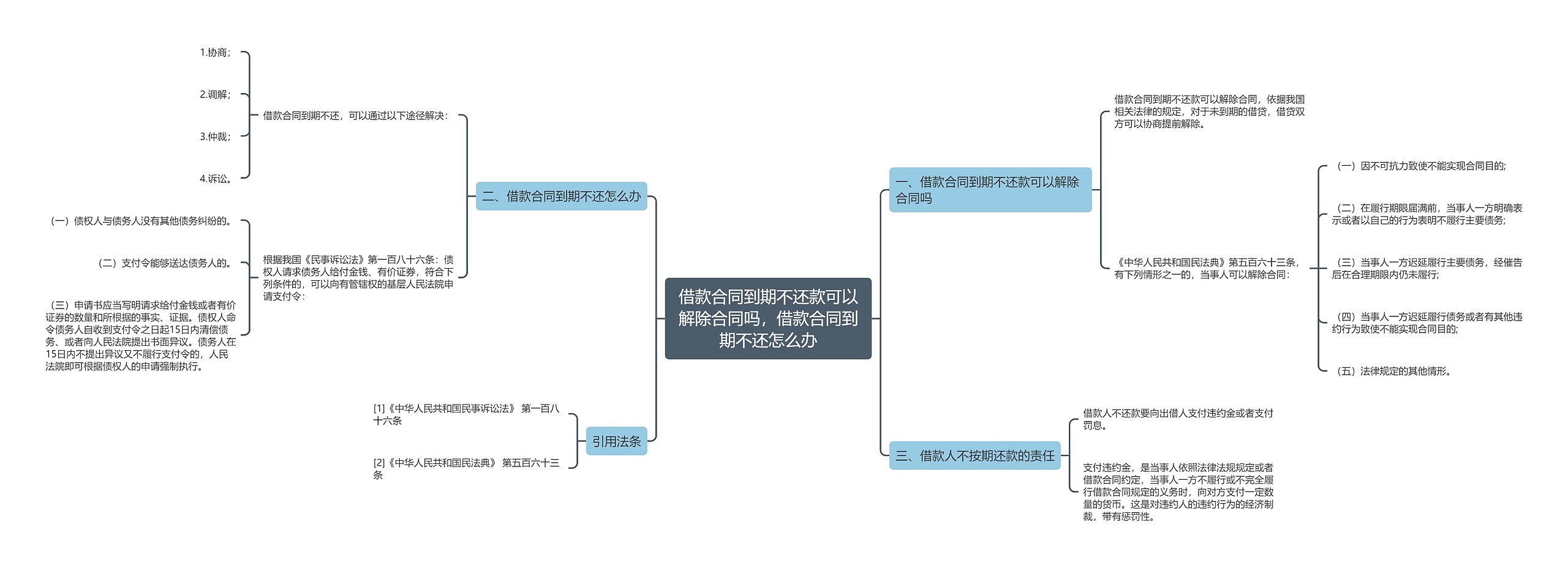 借款合同到期不还款可以解除合同吗，借款合同到期不还怎么办