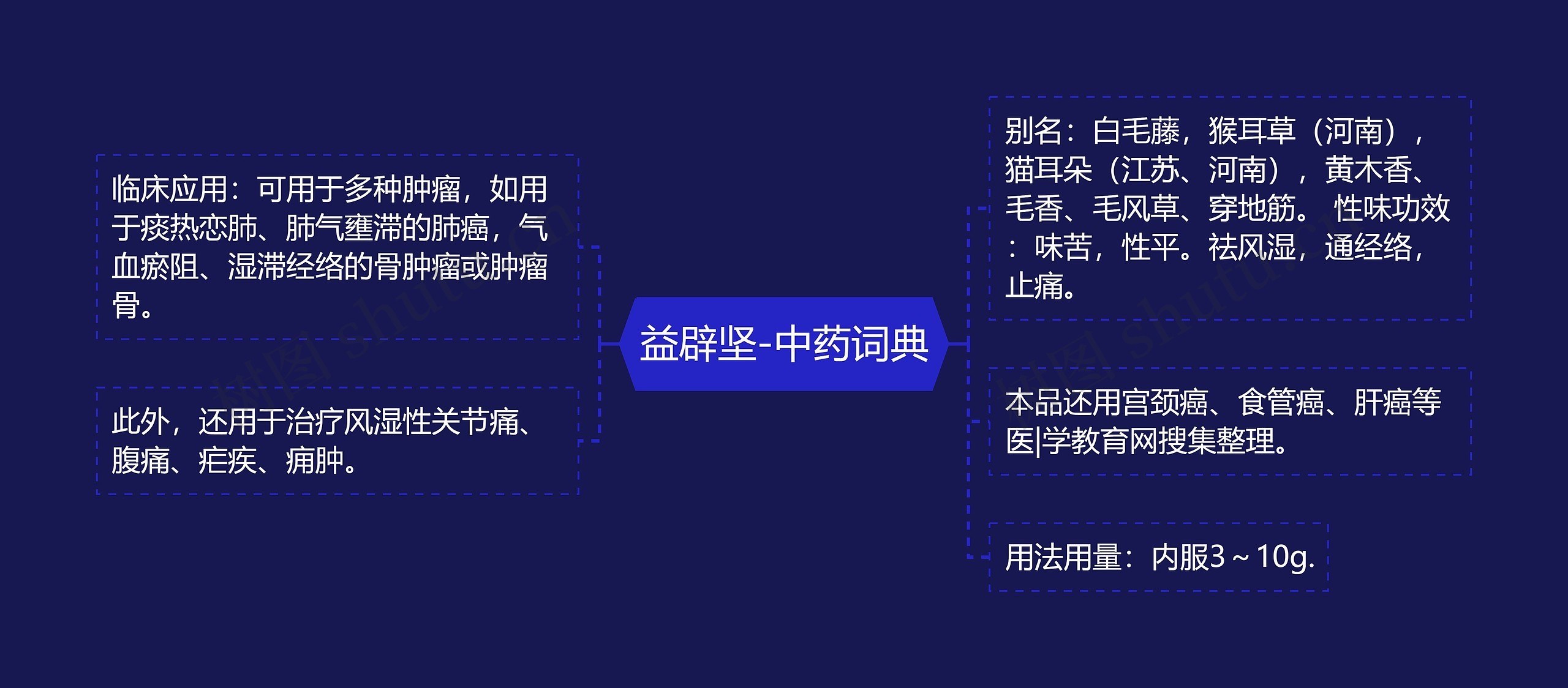 益辟坚-中药词典 益辟坚-中药词典