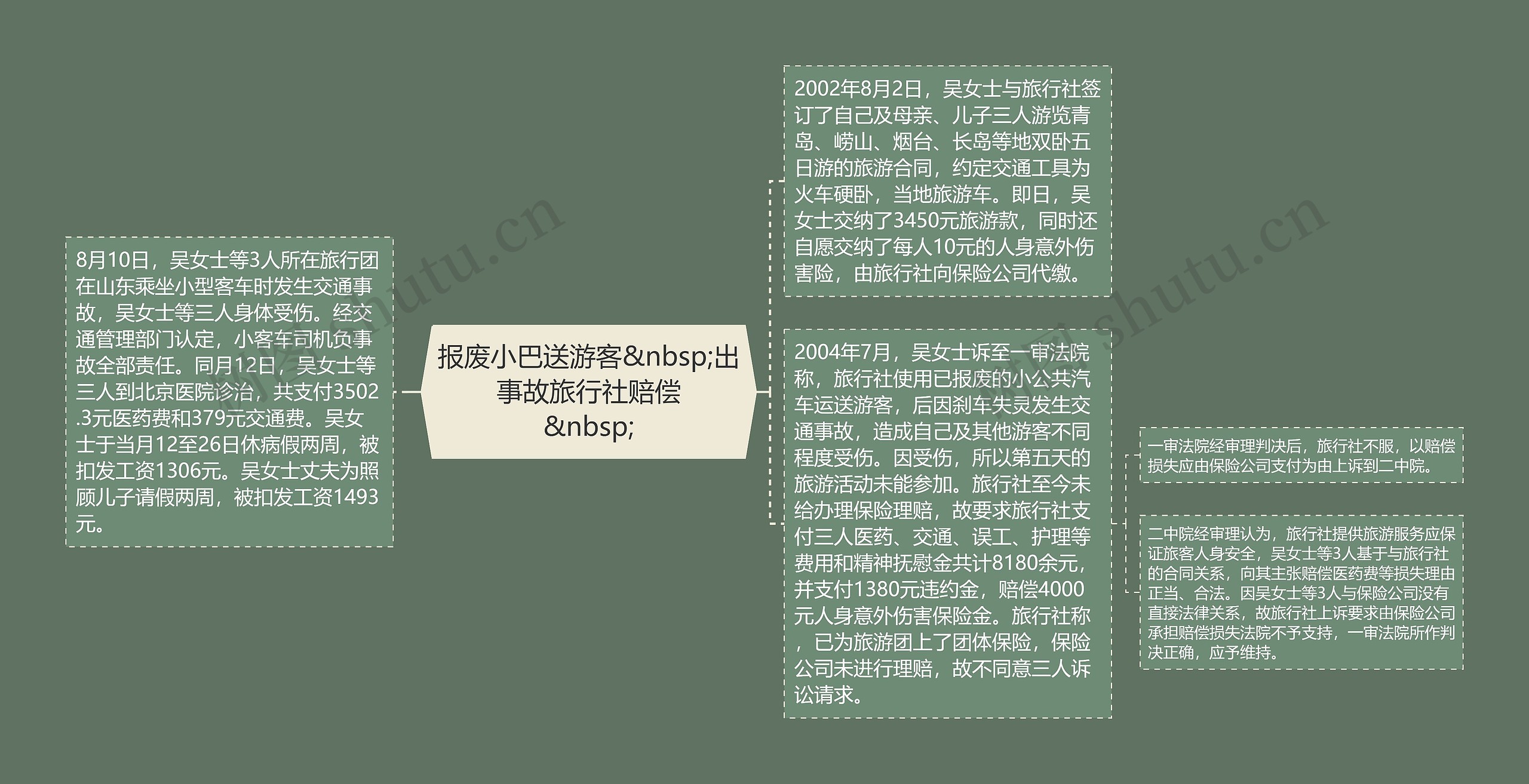 报废小巴送游客 出事故旅行社赔偿
报废小巴送游客 出事故旅行社赔偿
