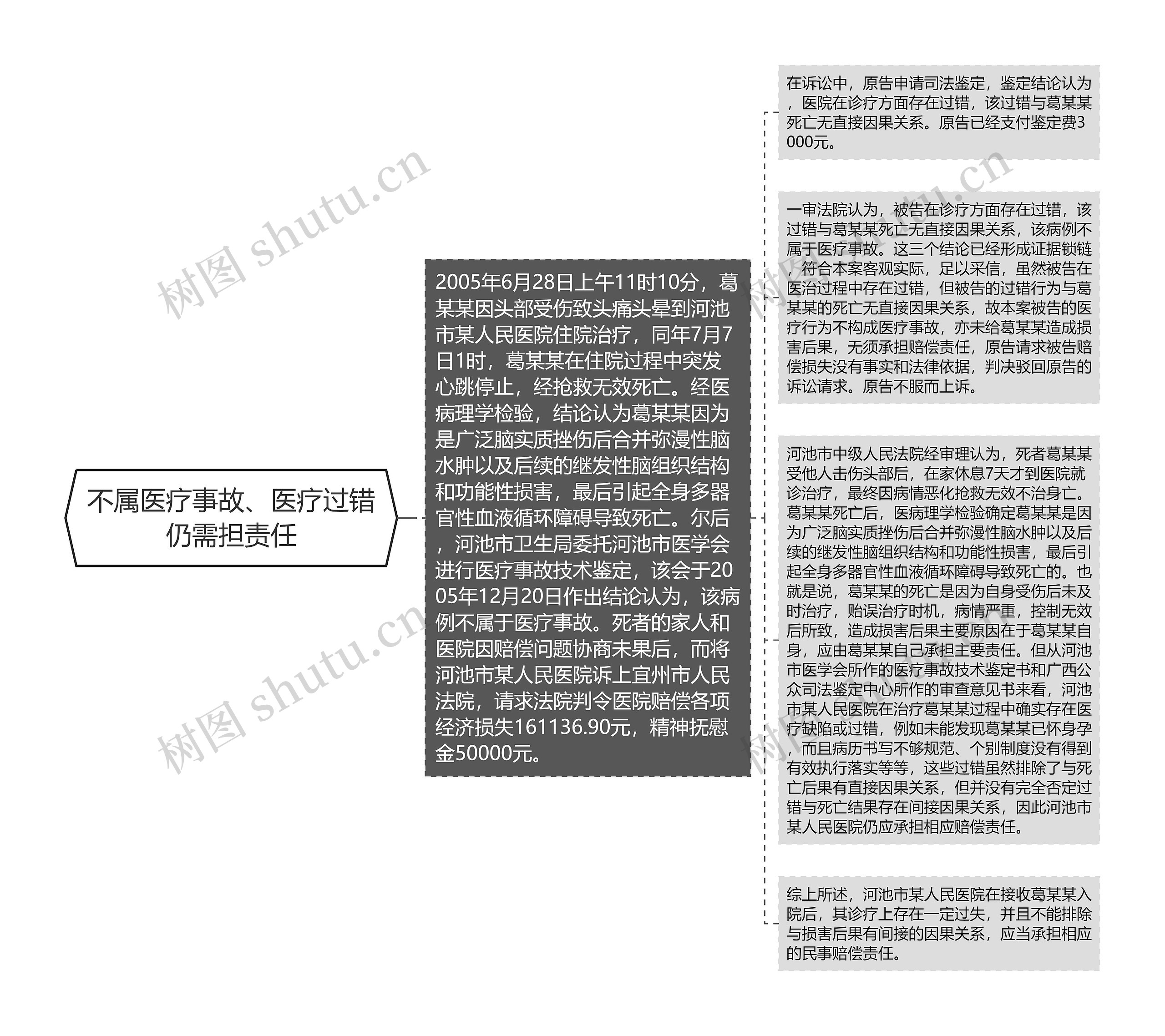 不属医疗事故、医疗过错仍需担责任 不属医疗事故、医疗过错仍需担责任