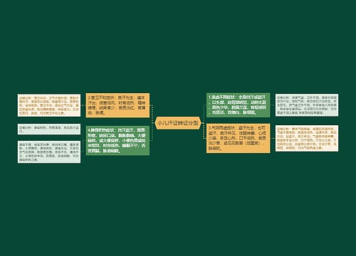小儿汗证辨证分型