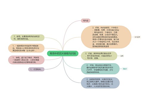 常用中药饮片掺假与识别