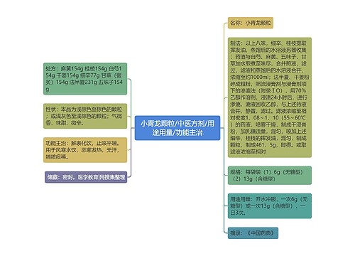 小青龙颗粒/中医方剂/用途用量/功能主治