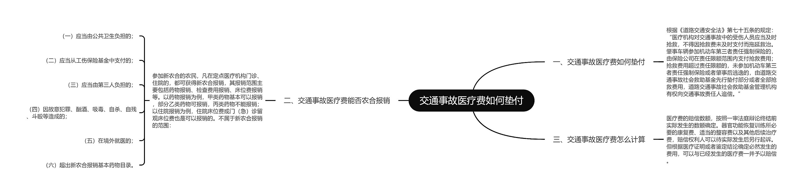 交通事故医疗费如何垫付