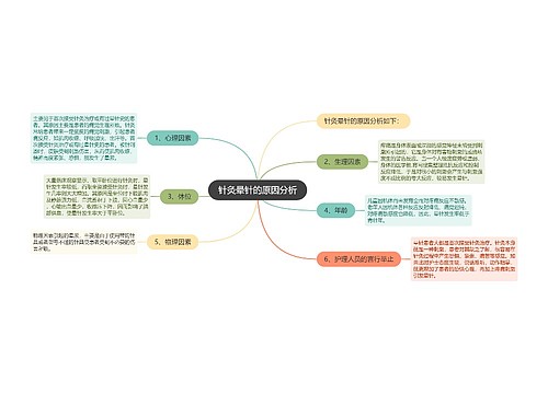 针灸晕针的原因分析