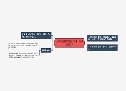 小儿脱肛推拿疗法-针灸推拿治疗